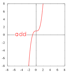 Even or Odd function calculator